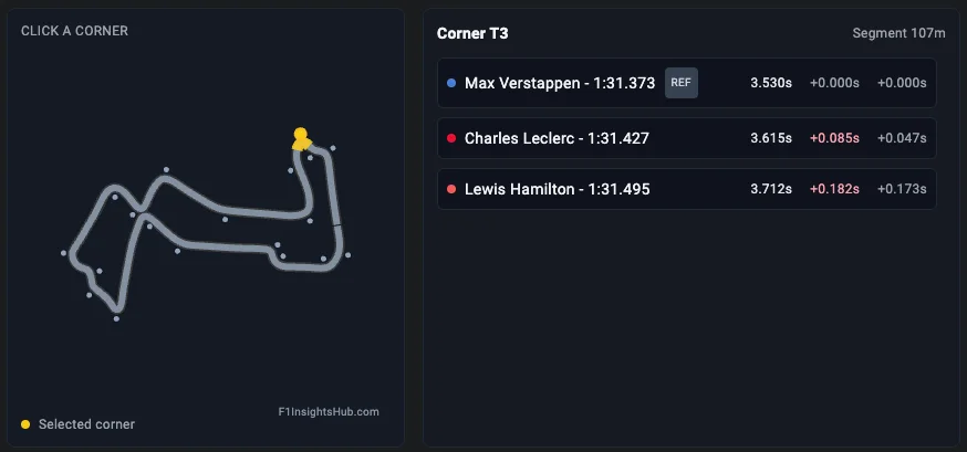 How Ferrari handed Singapore pole to Verstappen