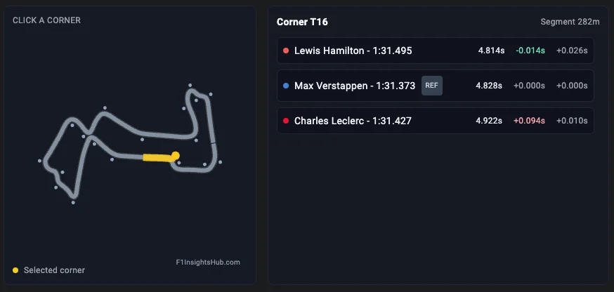 How Ferrari handed Singapore pole to Verstappen
