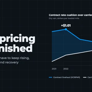 Understanding the 2026 Surge in Truckload Rates Amid Flat Freight Demand