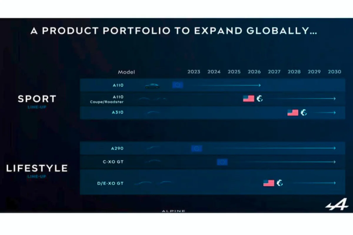Le plan produit détaillé en 2023 annonçait pourtant l'arrivée d'une nouvelle génération de l'A310 pour 2028.